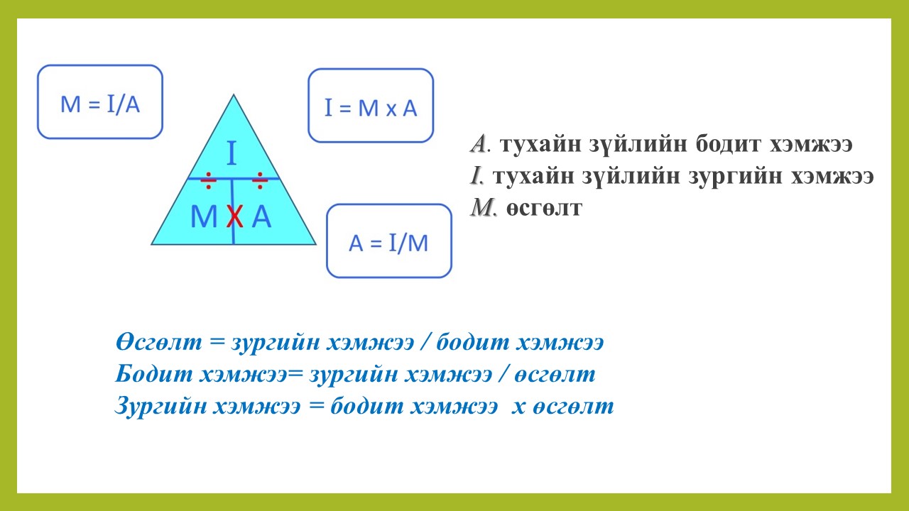 Мэдлээ | Цахим контент